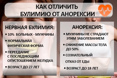 Лечение булимии в Чаплыгино