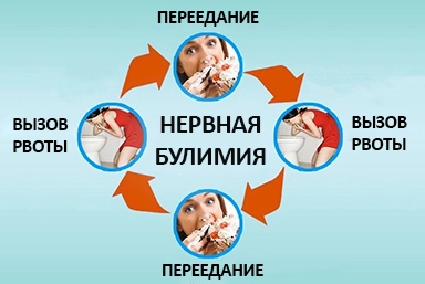Лечение булимии в Чаплыгино